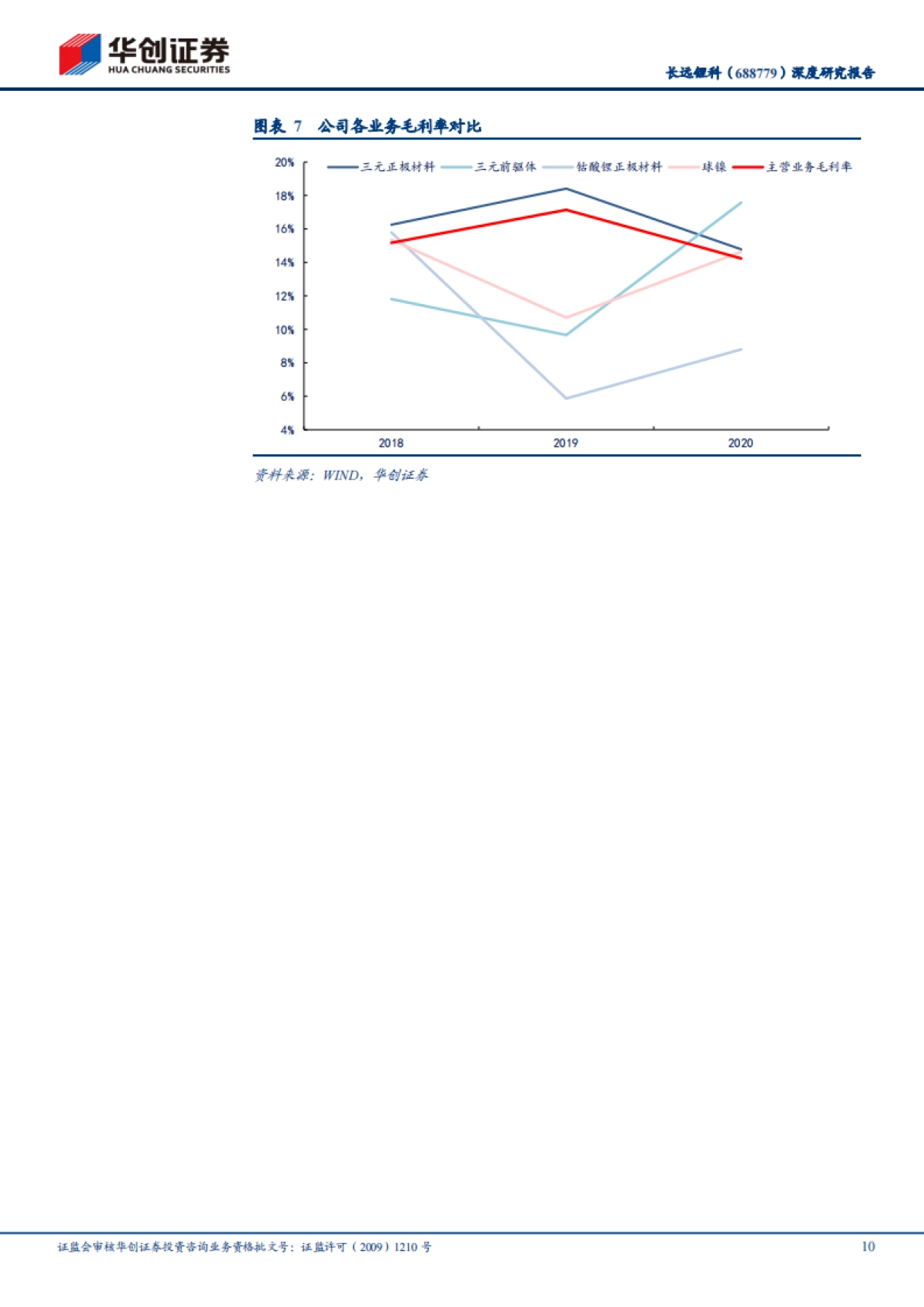 长远锂科专题研究报告：背靠资源端，正极材料一体化领军企业_第10页