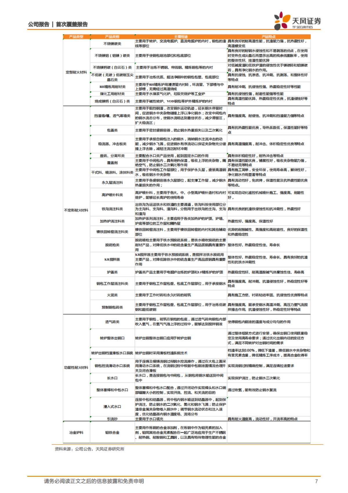整包模式+全产业链+辅材业务放量,老树开新花_第7页