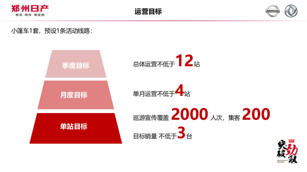 郑州日产中区巡展方案_第2页