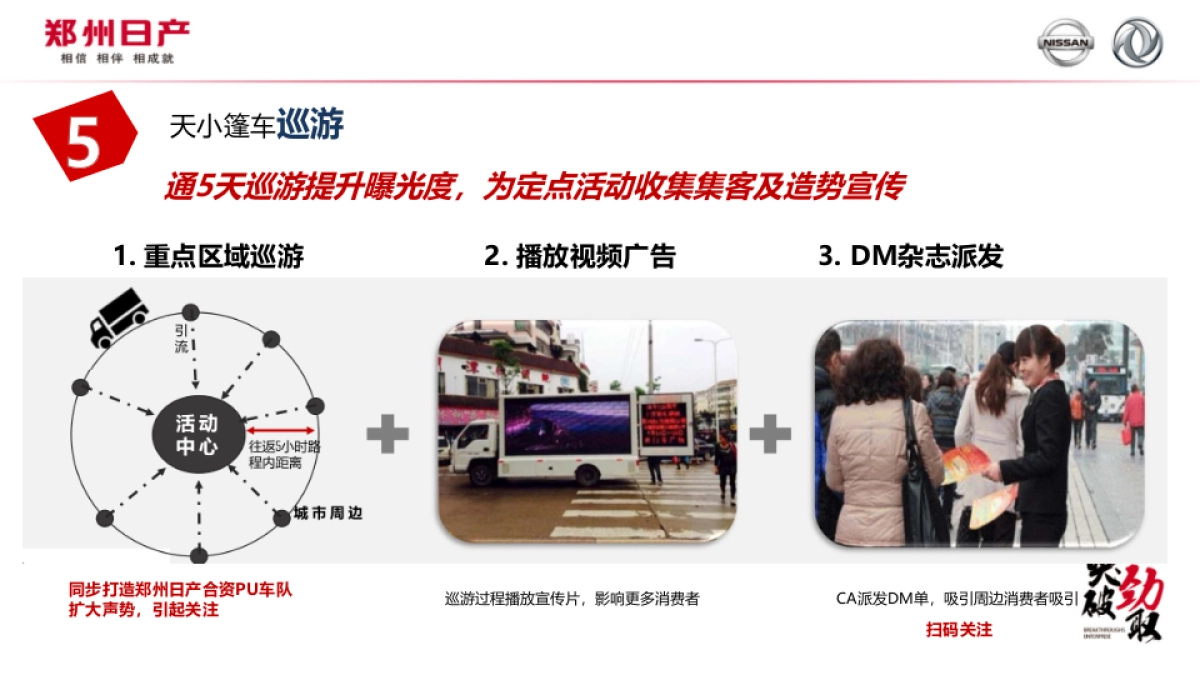 郑州日产中区巡展方案_第6页