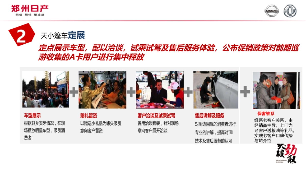 郑州日产中区巡展方案_第7页