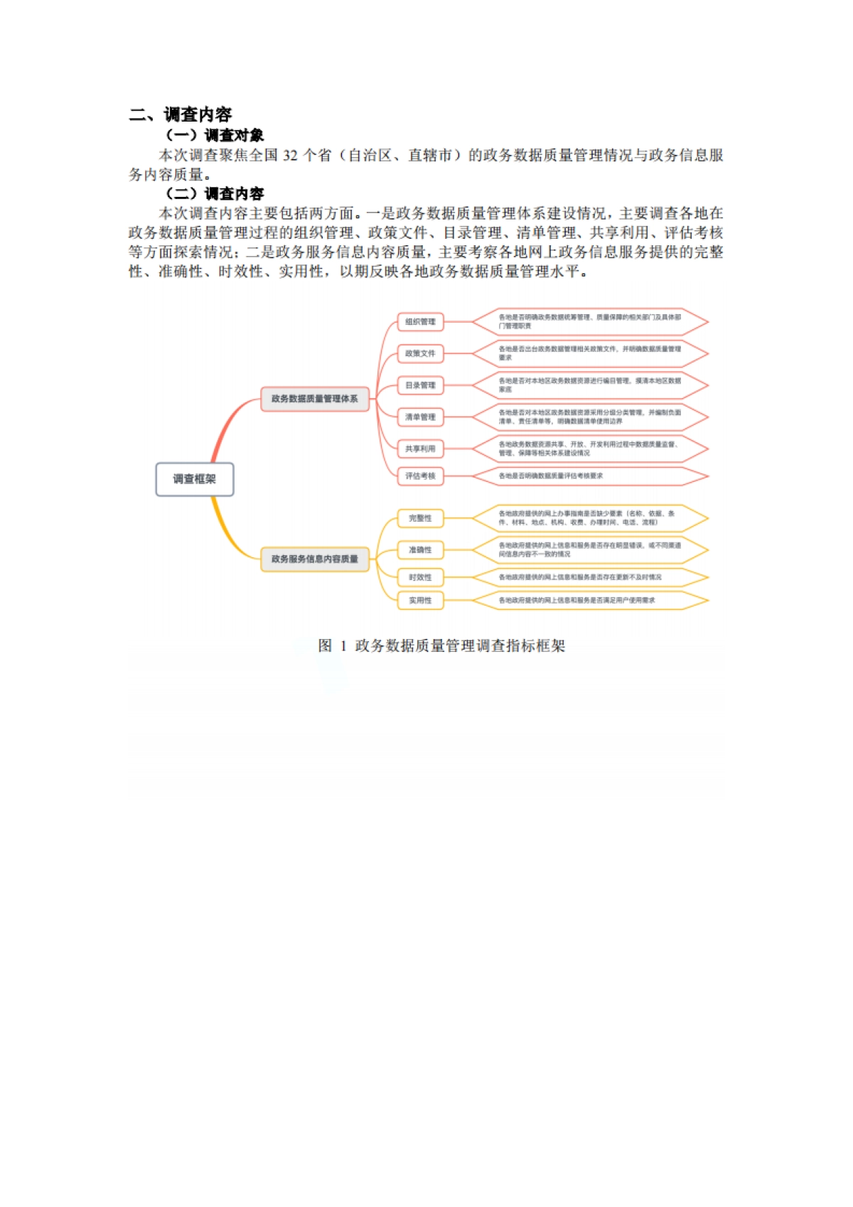 政务数据质量管理调查白皮书2019-赛迪_第6页