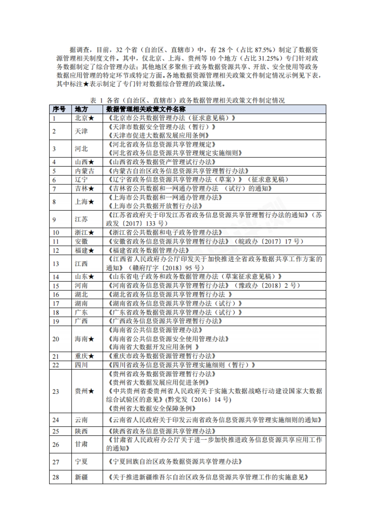 政务数据质量管理调查白皮书2019-赛迪_第8页