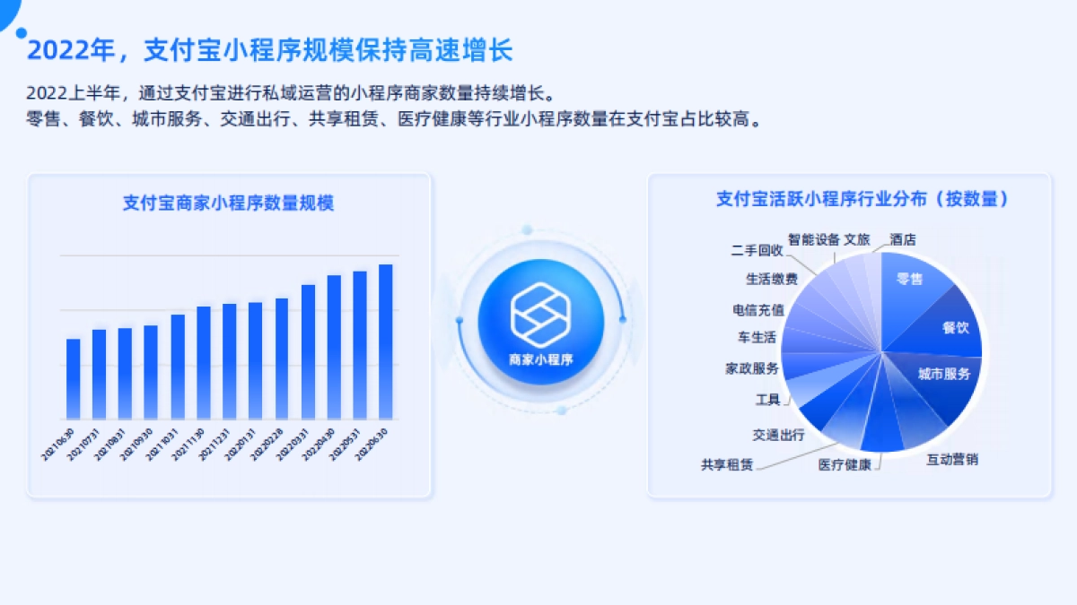 支付宝私域运营白皮书_第4页