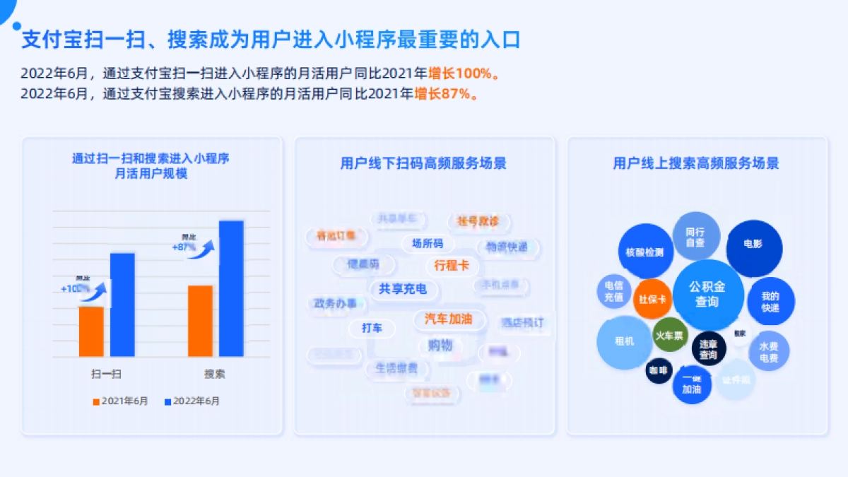支付宝私域运营白皮书_第5页