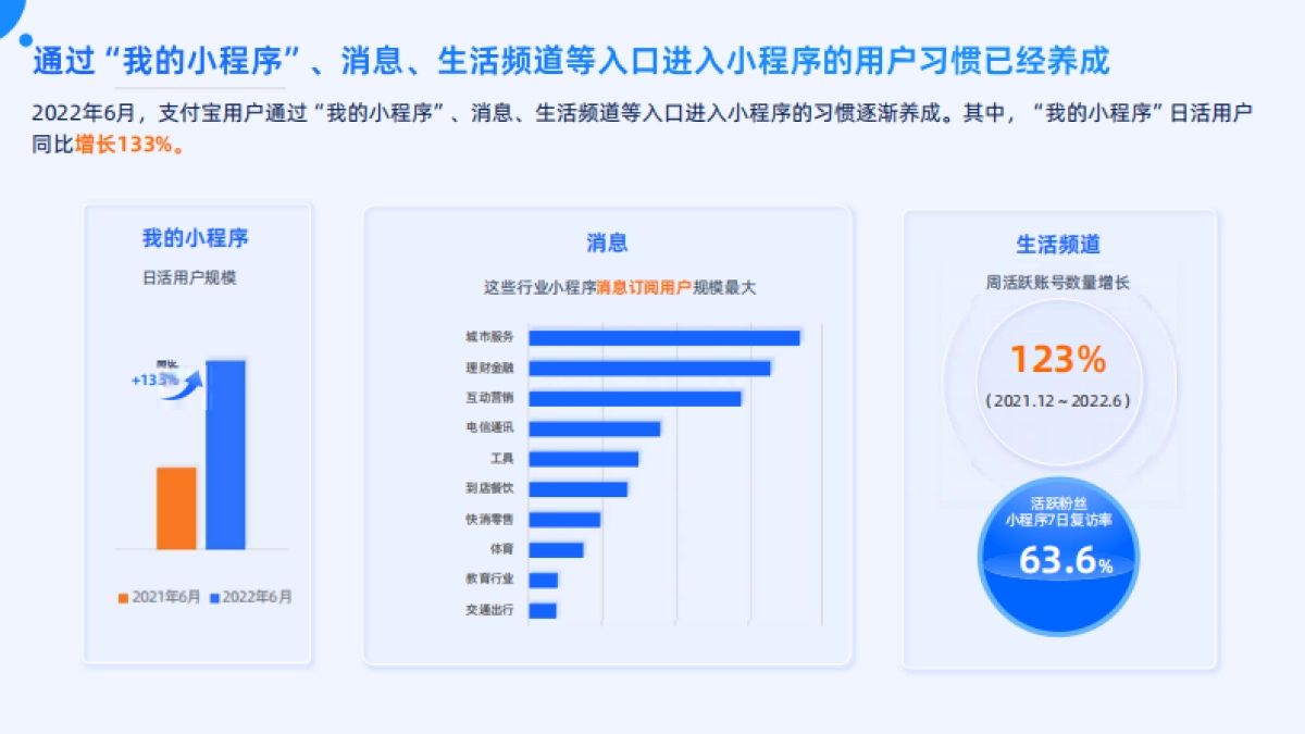 支付宝私域运营白皮书_第6页