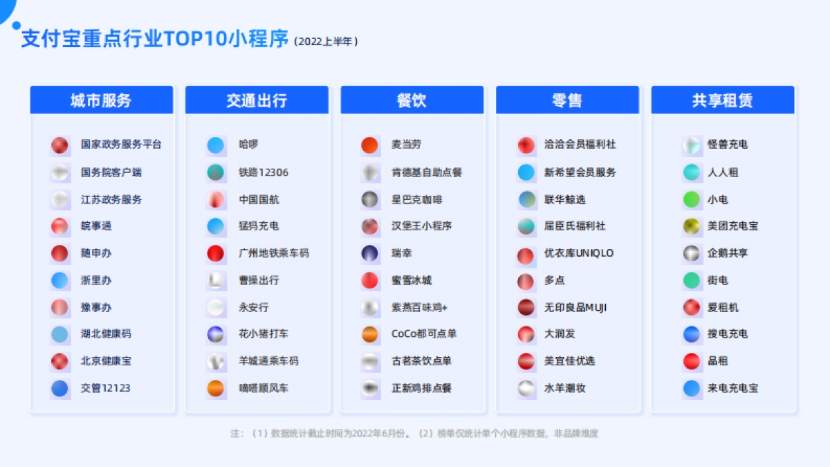 支付宝私域运营白皮书_第7页