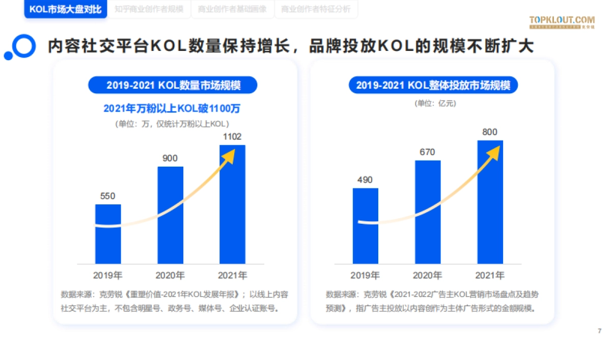 知乎商业创作者价值研究-57P_第7页
