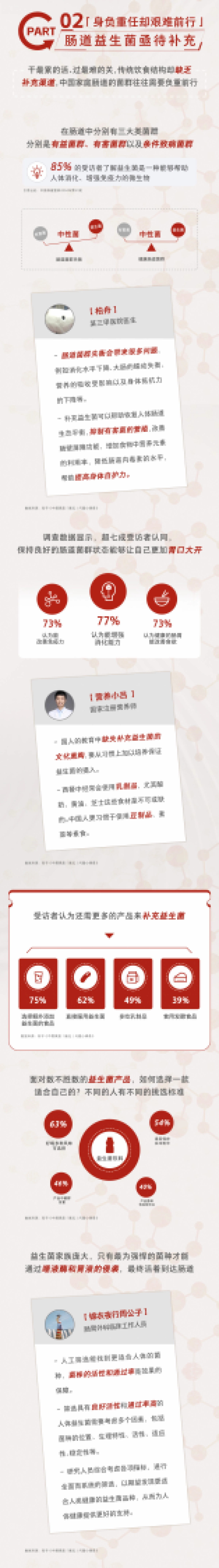 知乎数洞&优益C：2023 中国家庭肠见观察报告_第2页