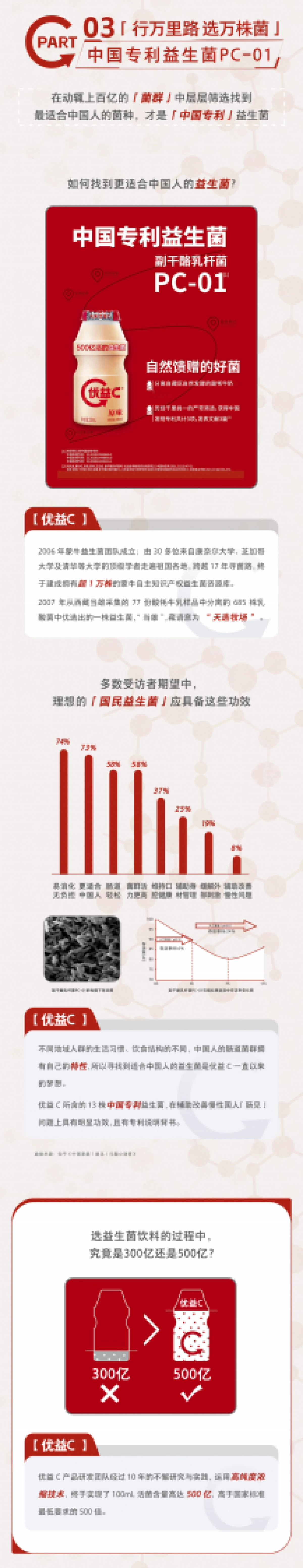 知乎数洞&优益C：2023 中国家庭肠见观察报告_第3页