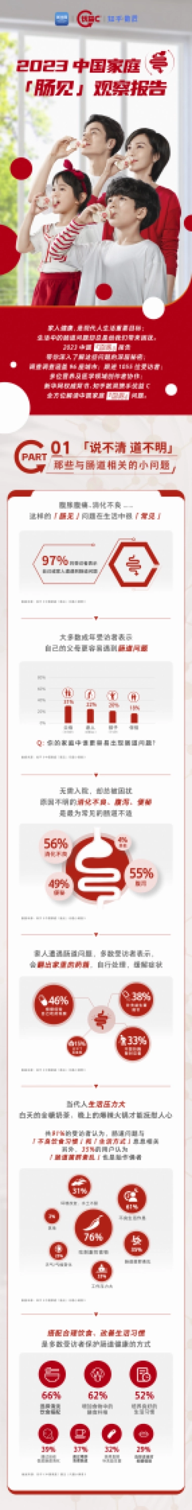 知乎数洞&优益C：2023 中国家庭肠见观察报告