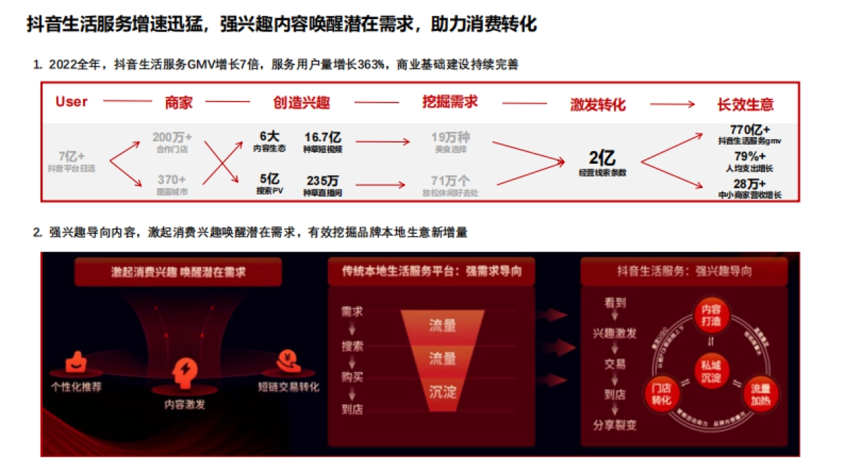 知家DTC:2023抖音生活营销趋势洞察报告_第4页
