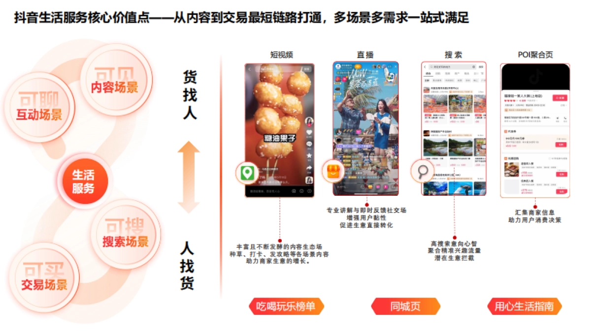 知家DTC:2023抖音生活营销趋势洞察报告_第6页