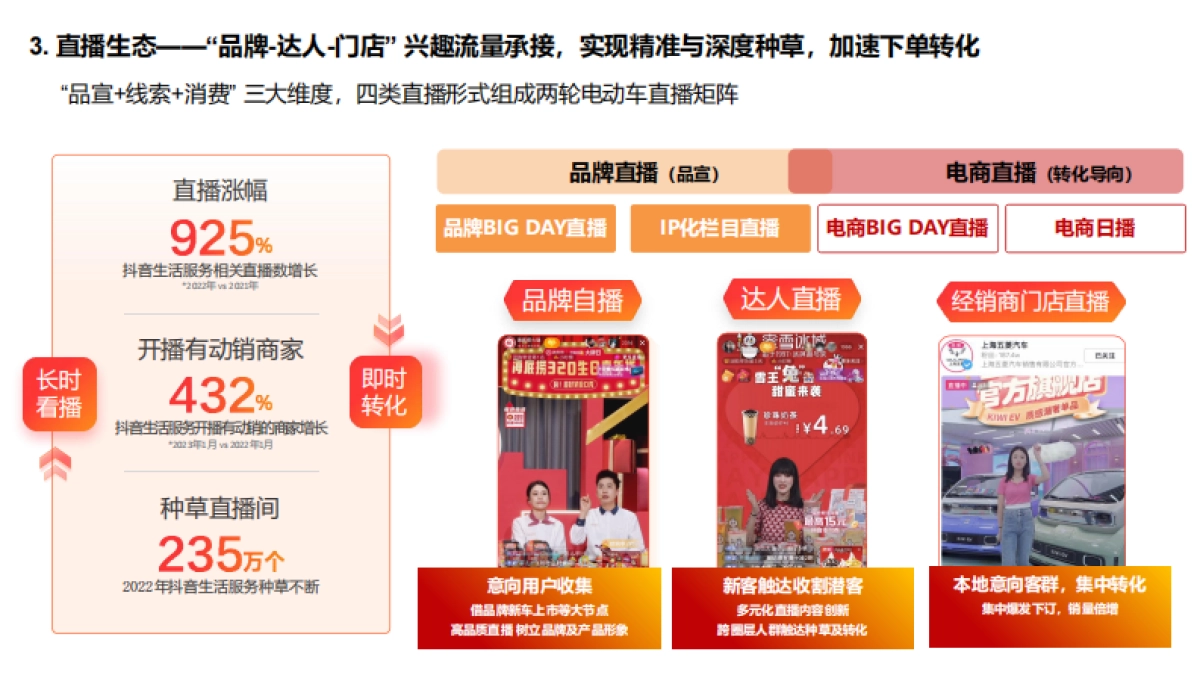 知家DTC:2023抖音生活营销趋势洞察报告_第8页