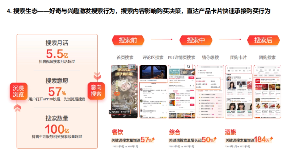 知家DTC:2023抖音生活营销趋势洞察报告_第9页