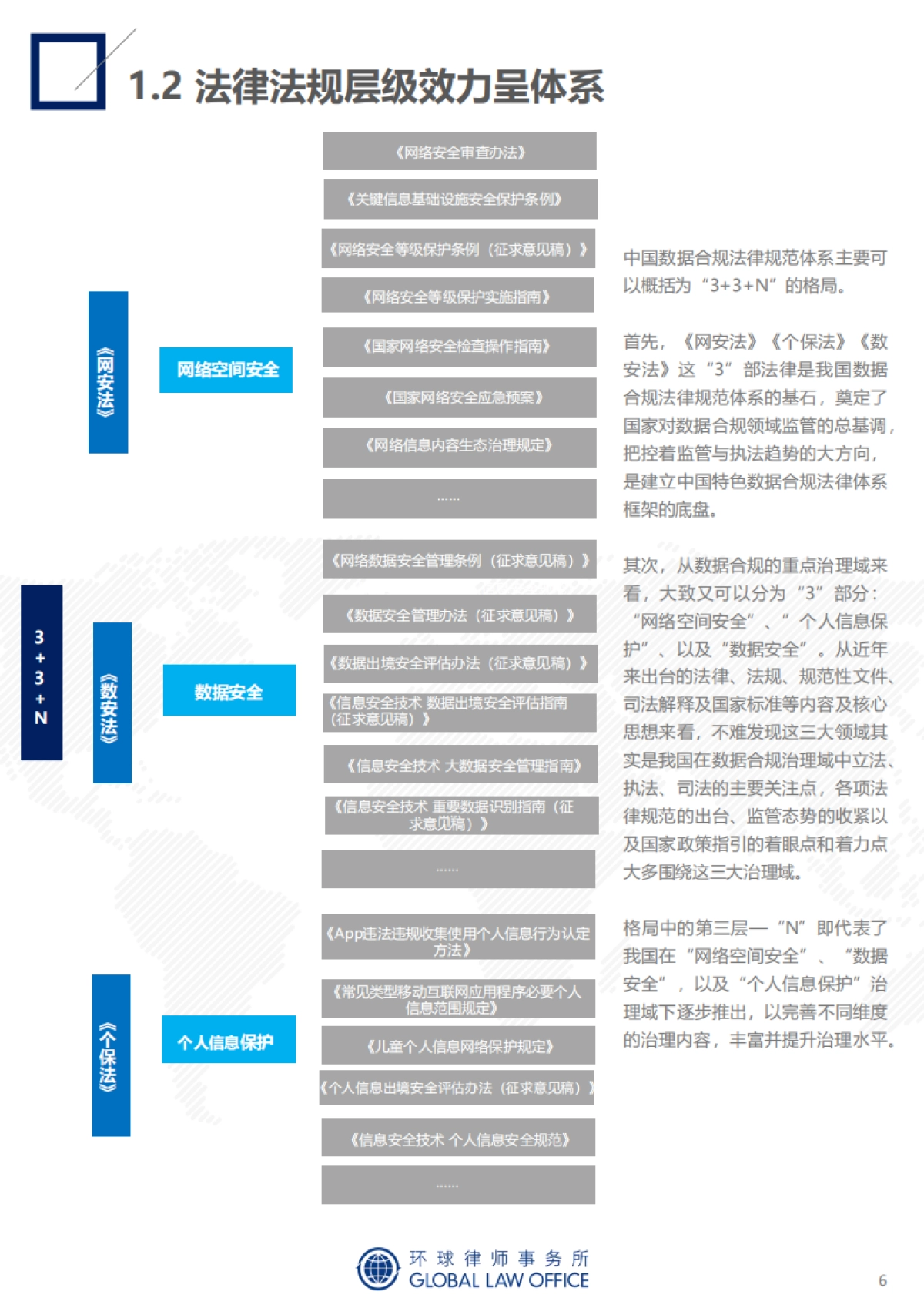 致礼2022：成熟的数据合规年-监管动态总结与趋势预判-环球律师事务所-66页_第6页
