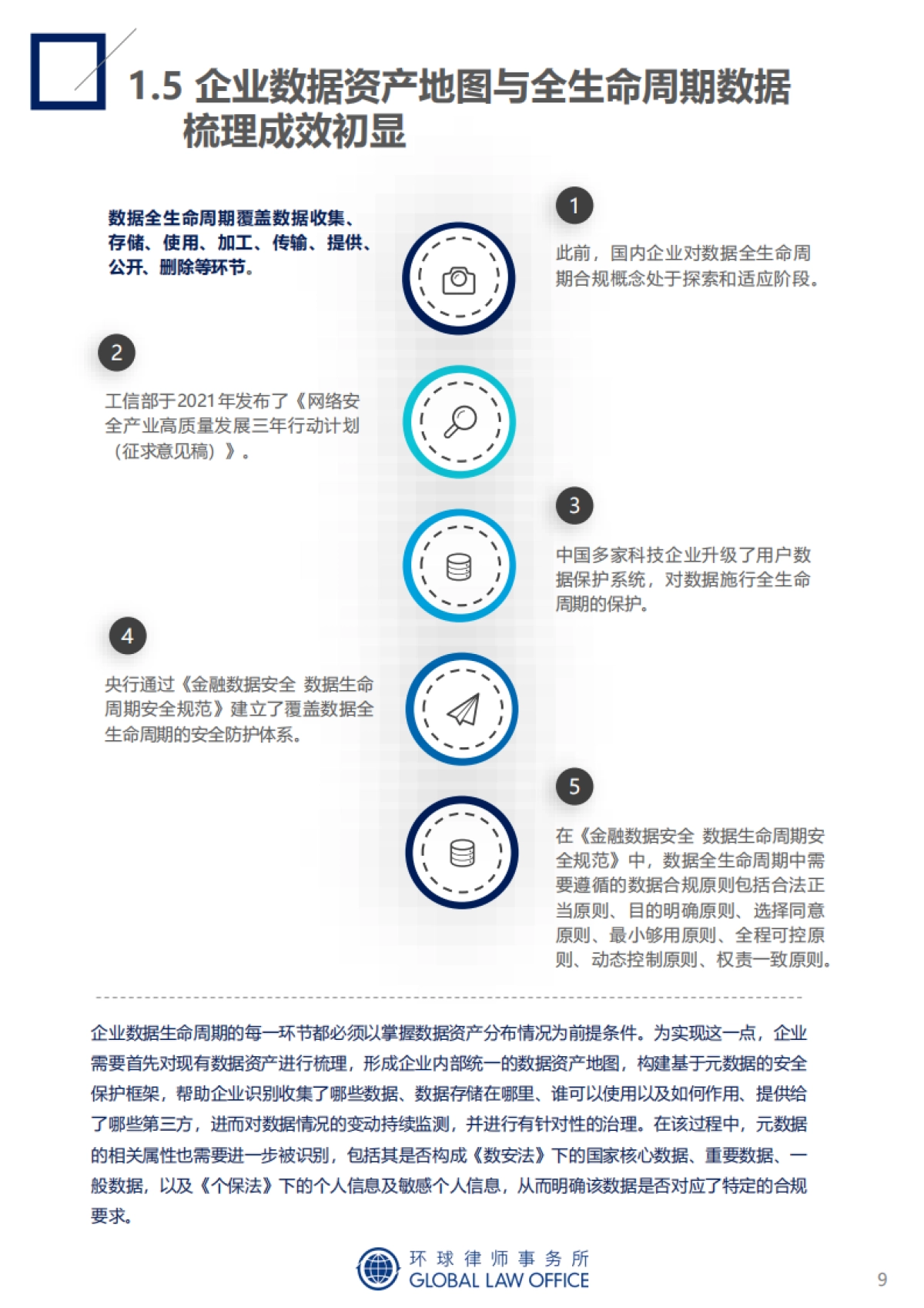 致礼2022：成熟的数据合规年-监管动态总结与趋势预判-环球律师事务所-66页_第9页