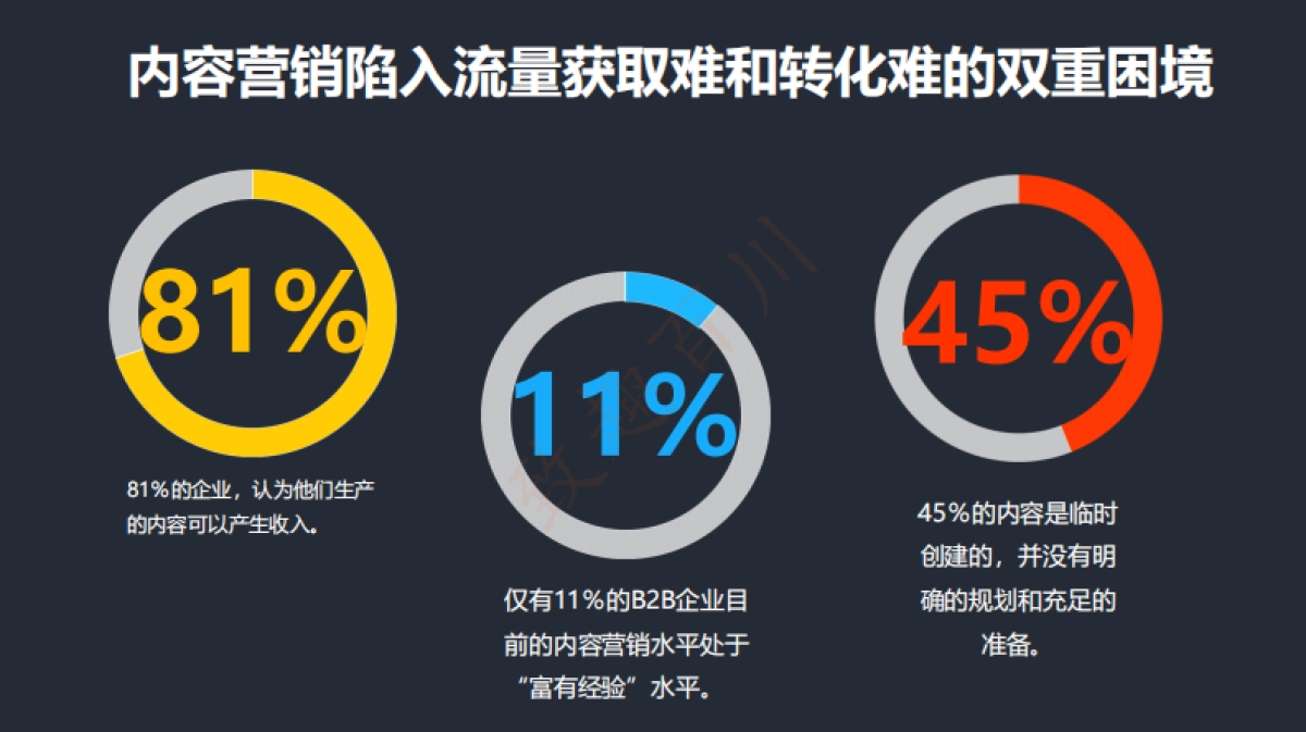 致趣百川：2019内容营销生产策略白皮书_第2页