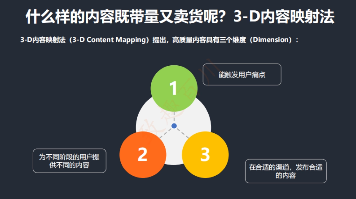 致趣百川：2019内容营销生产策略白皮书_第3页