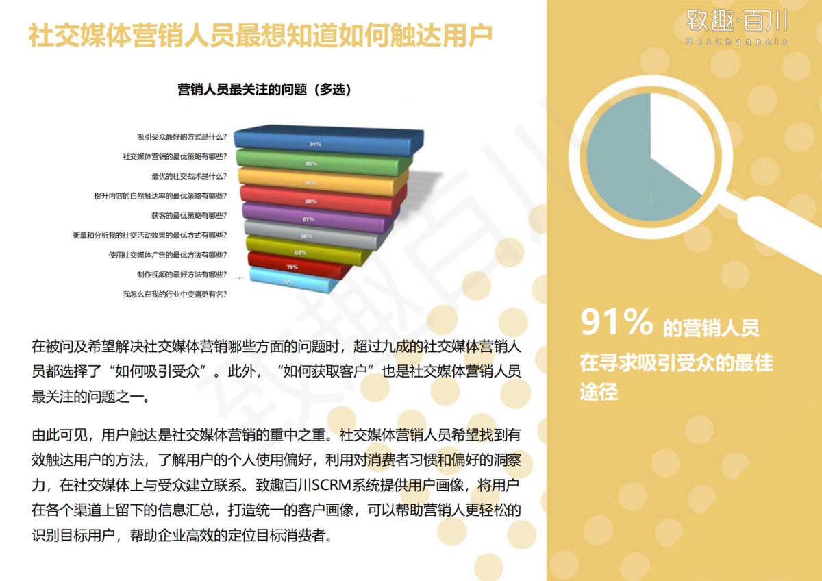 致趣百川-2020年社交媒体营销趋势报告-致趣百川解读版_第5页