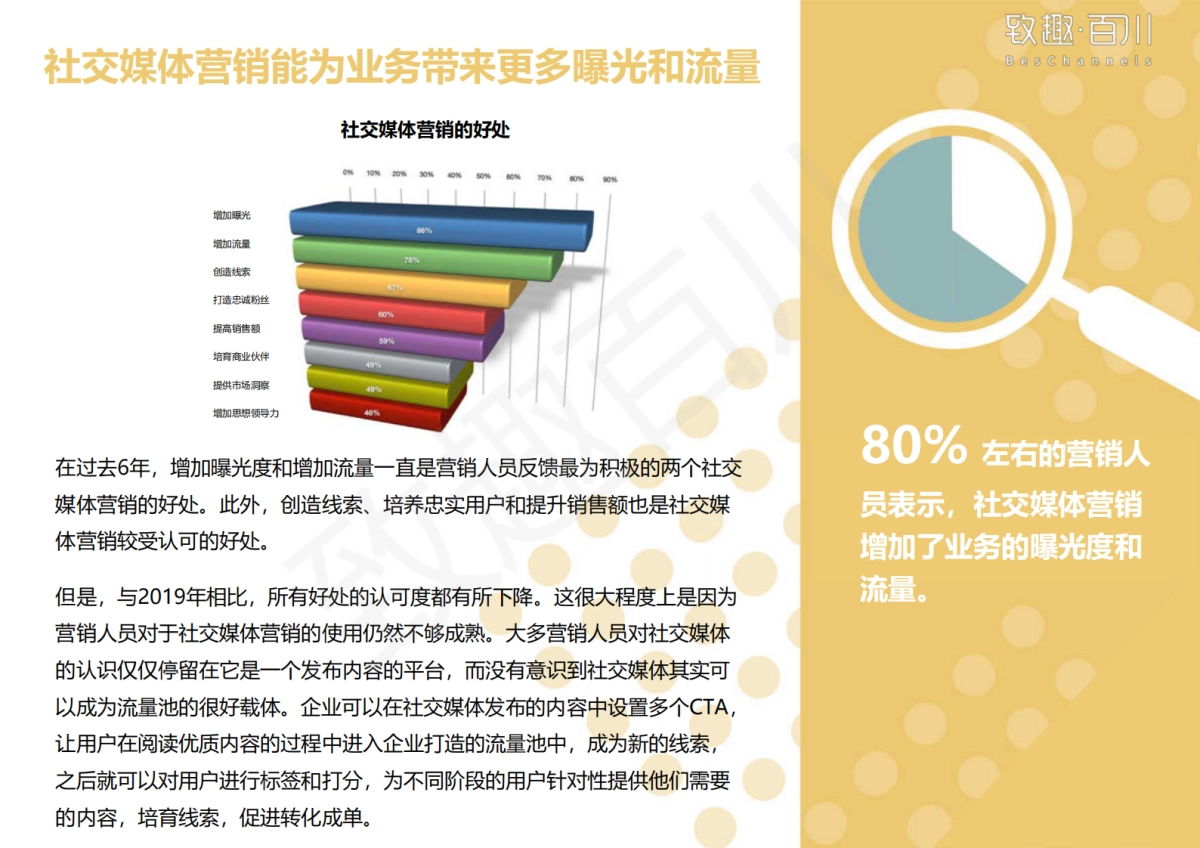 致趣百川-2020年社交媒体营销趋势报告-致趣百川解读版_第7页