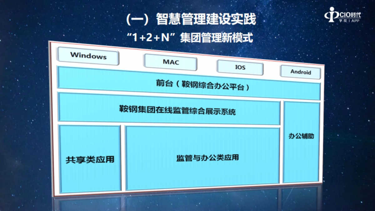智慧鞍钢的实践与思考-刘炳宇_第10页