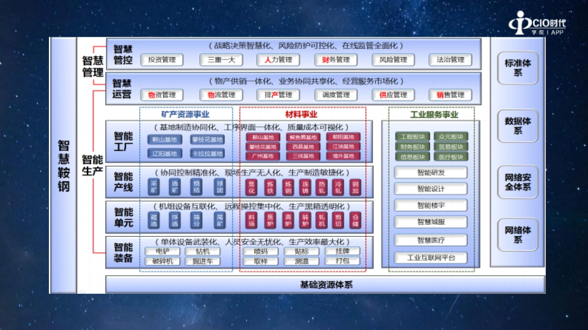 智慧鞍钢的实践与思考-刘炳宇_第6页