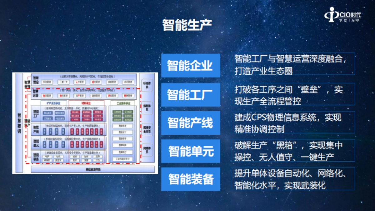 智慧鞍钢的实践与思考-刘炳宇_第8页