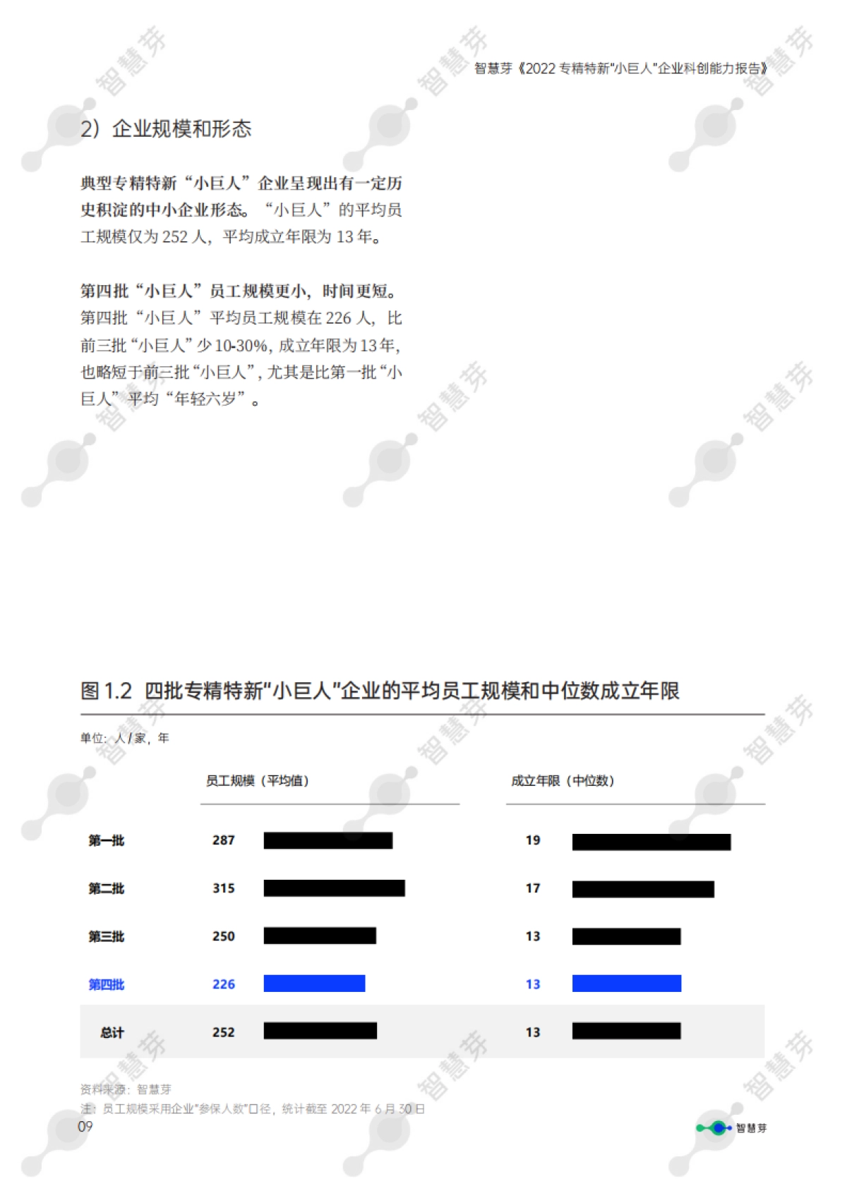 智慧芽-2022专精特新“小巨人”企业科创能力报告-_第10页