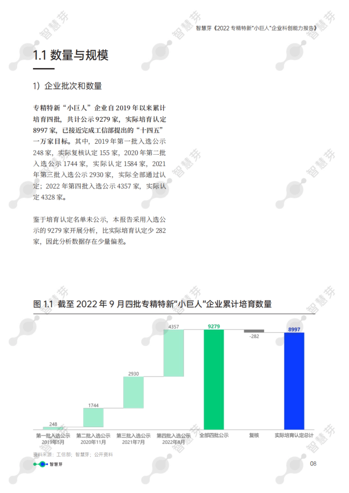 智慧芽-2022专精特新“小巨人”企业科创能力报告-_第9页