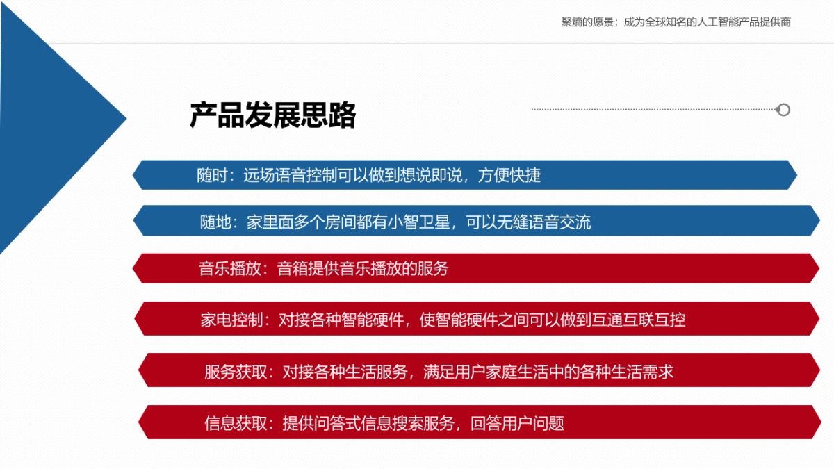 智能家居_第4页