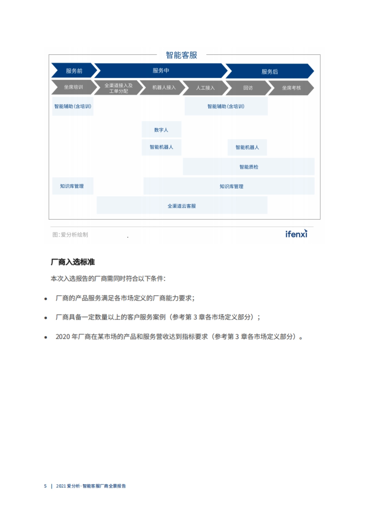 智能客服厂商全景报告-爱分析-45页_第6页