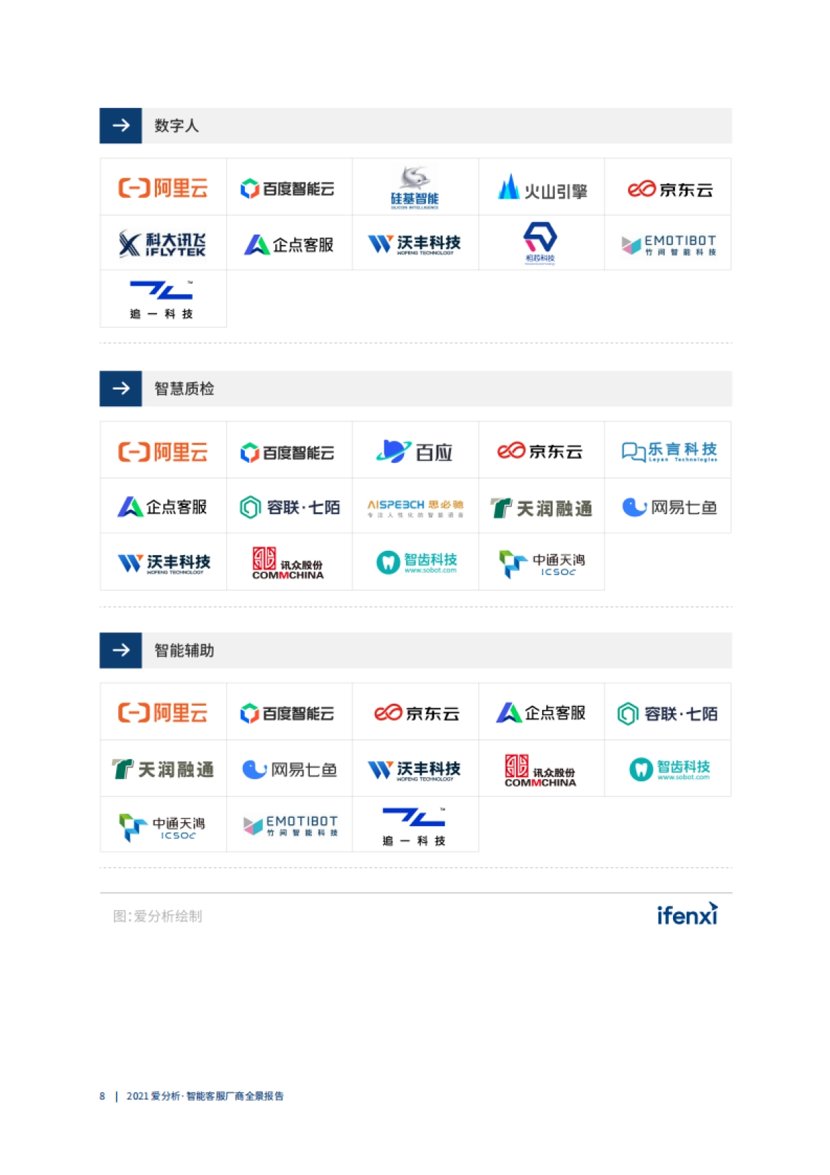 智能客服厂商全景报告-爱分析-45页_第9页
