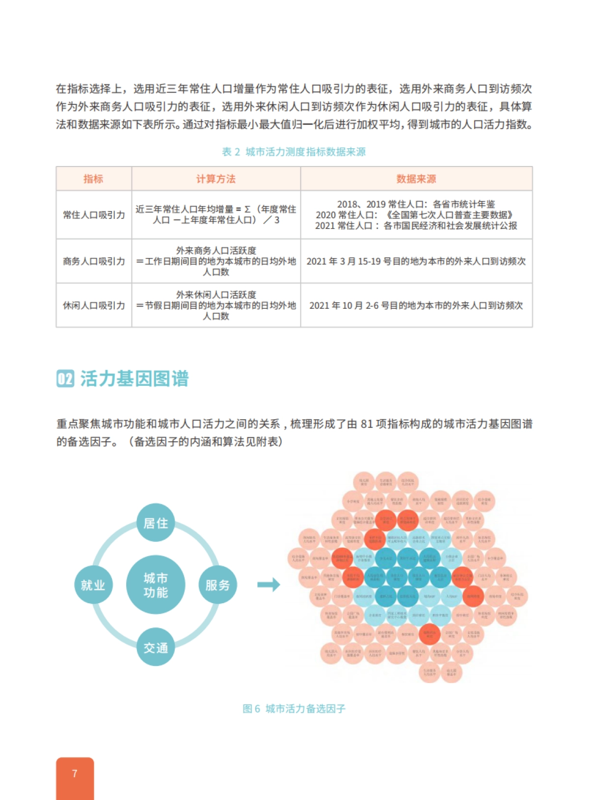 中规院：2022中国城市繁荣活力评估报告_第10页