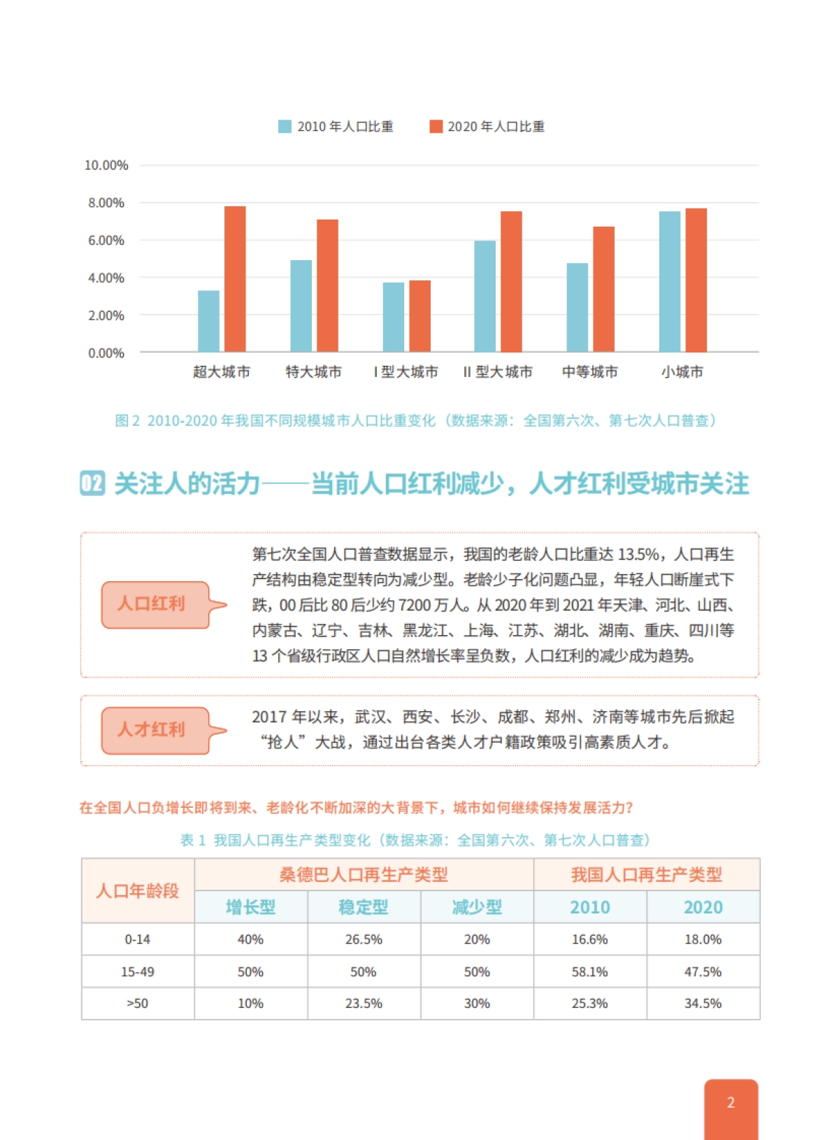 中规院：2022中国城市繁荣活力评估报告_第5页