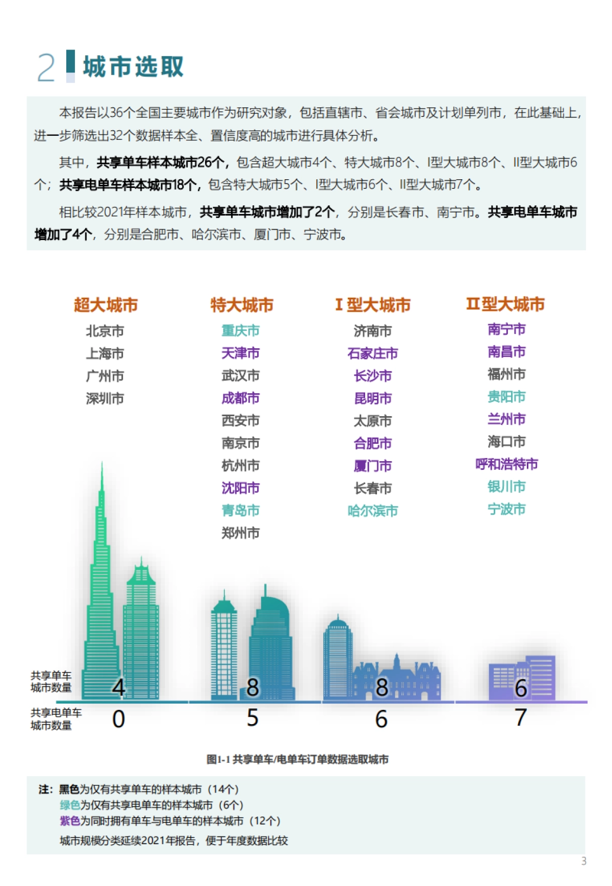 中规智库:2022年度中国主要城市共享单车、电单车骑行报告_第8页
