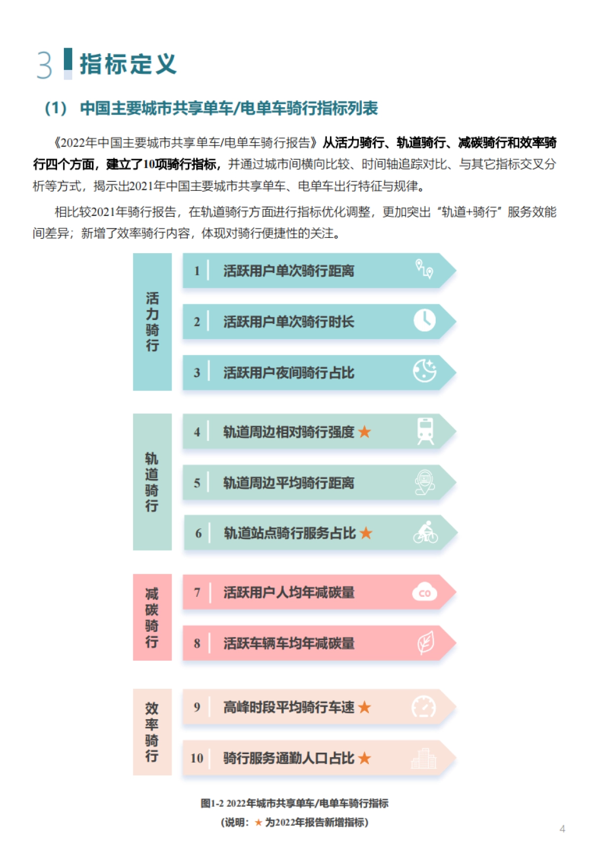 中规智库:2022年度中国主要城市共享单车、电单车骑行报告_第9页