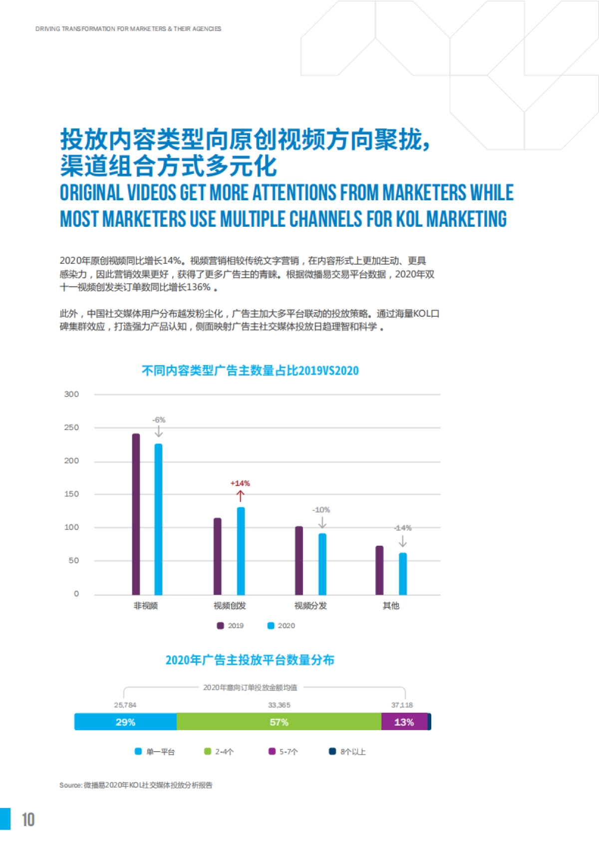中国KOL市场营销白皮书洞察报告-胜三x微博易_第10页