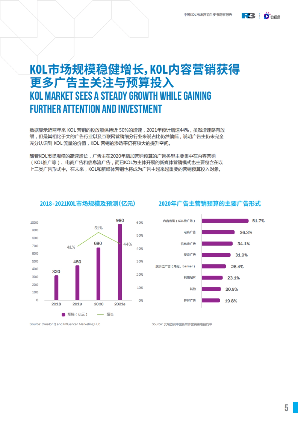 中国KOL市场营销白皮书洞察报告-胜三x微博易_第5页