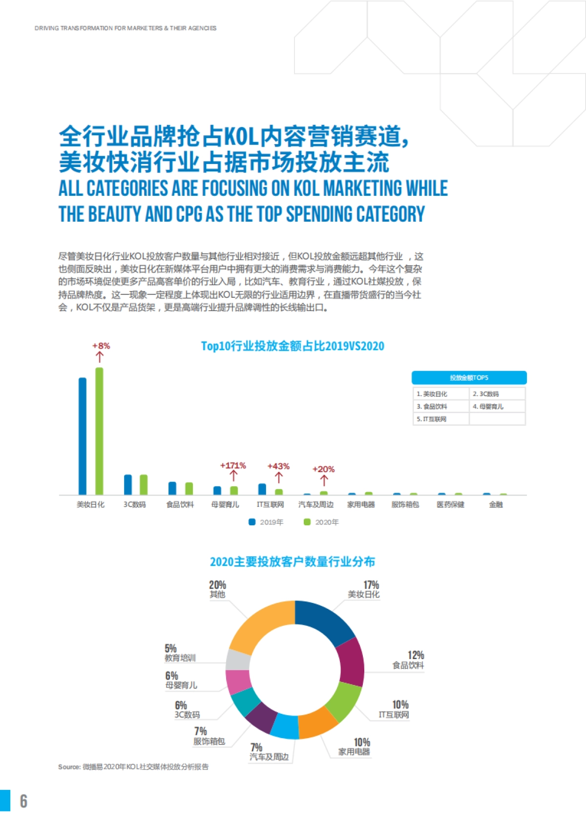 中国KOL市场营销白皮书洞察报告-胜三x微博易_第6页