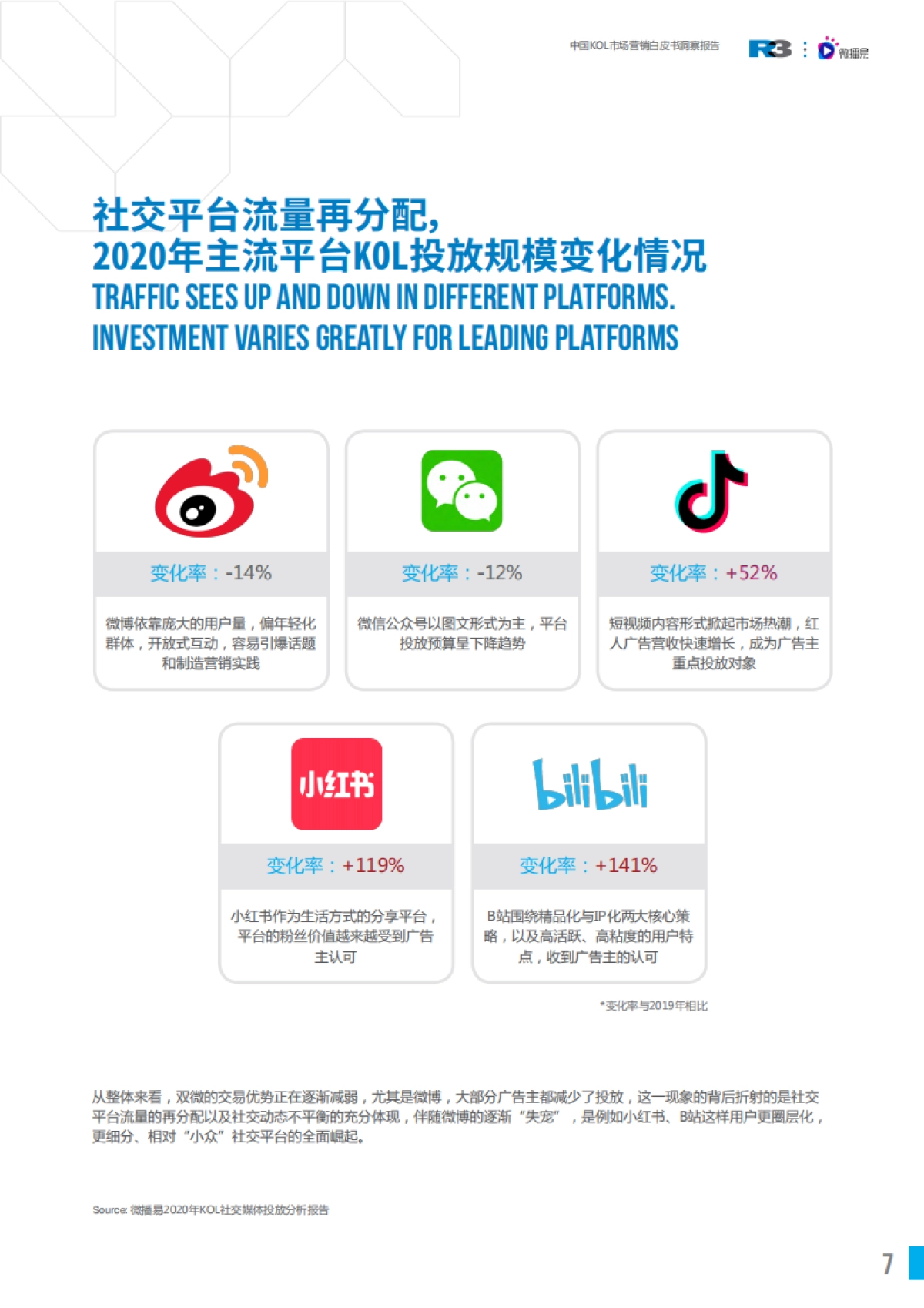 中国KOL市场营销白皮书洞察报告-胜三x微博易_第7页