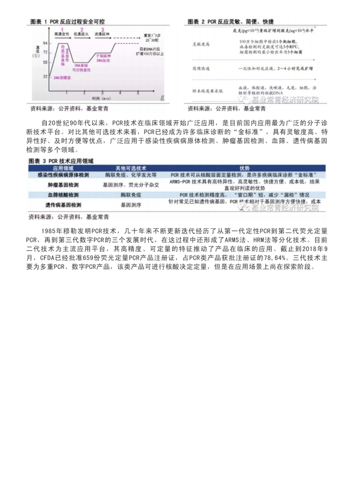 中国PCR基因扩增仪市场研究报告_第2页