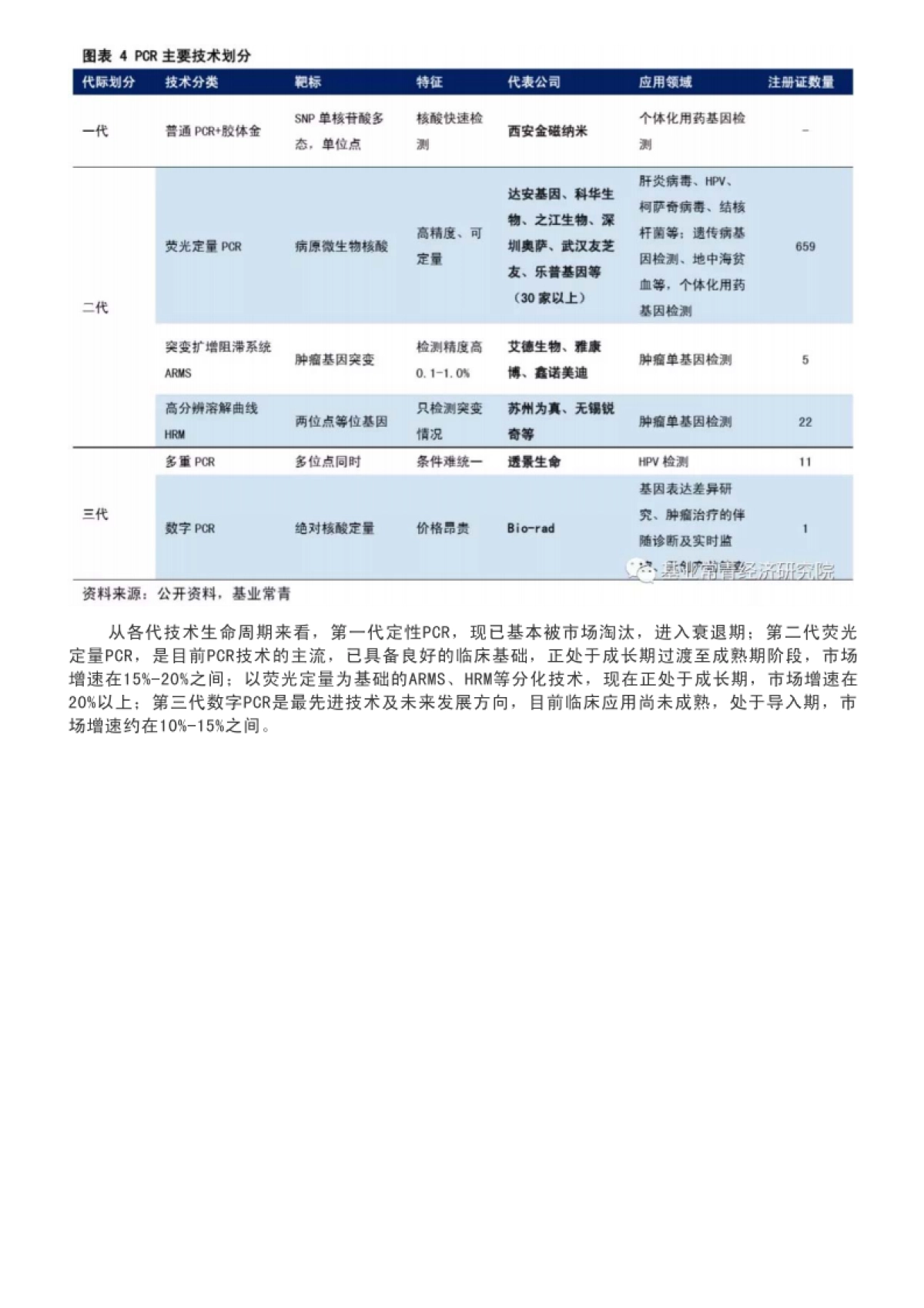 中国PCR基因扩增仪市场研究报告_第3页