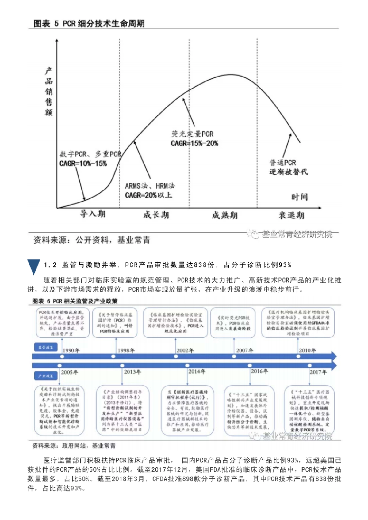 中国PCR基因扩增仪市场研究报告_第4页
