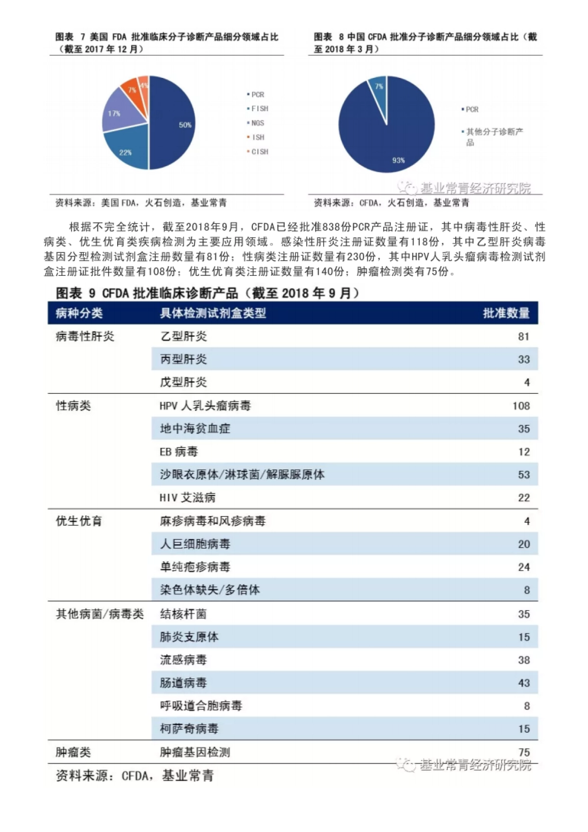中国PCR基因扩增仪市场研究报告_第5页