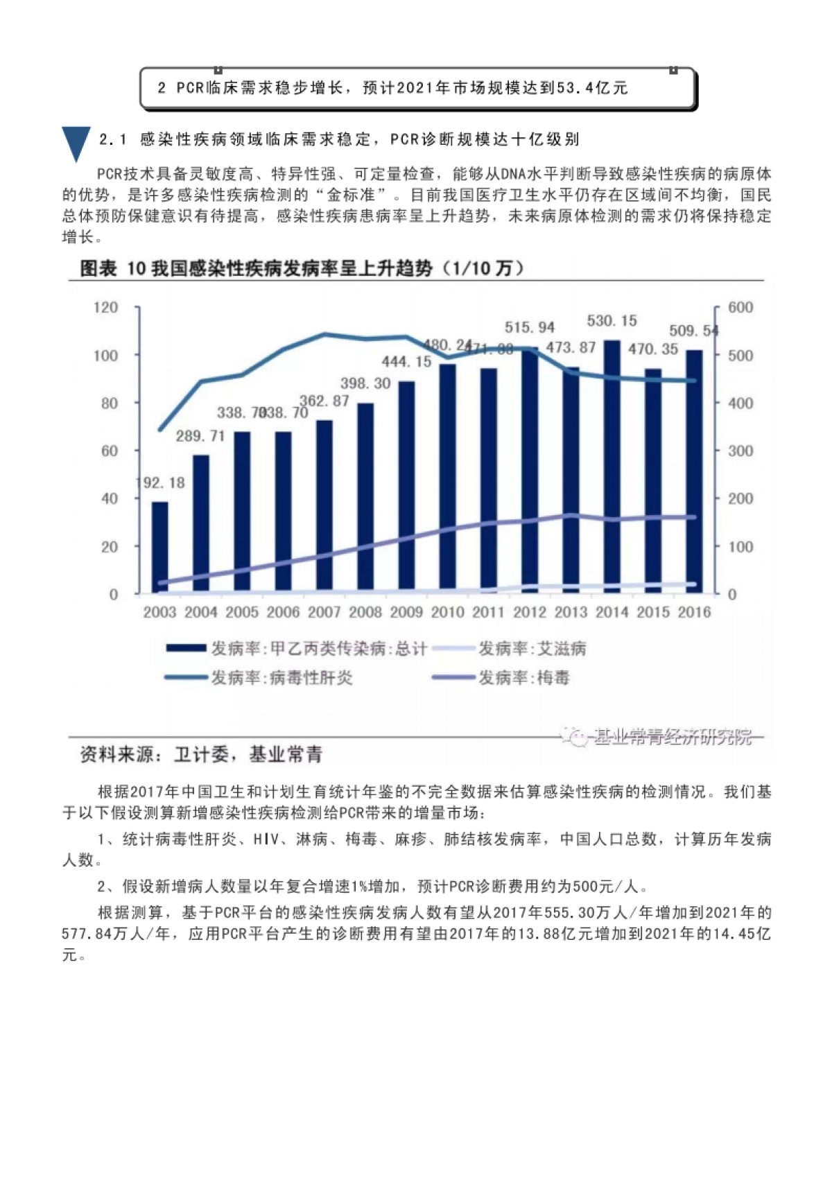 中国PCR基因扩增仪市场研究报告_第6页