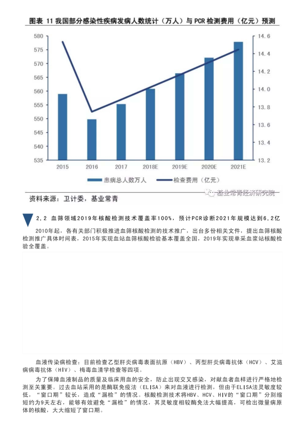中国PCR基因扩增仪市场研究报告_第7页