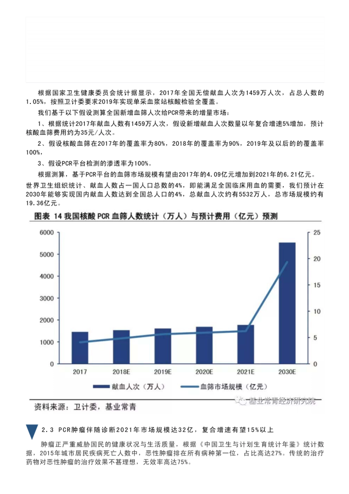 中国PCR基因扩增仪市场研究报告_第8页