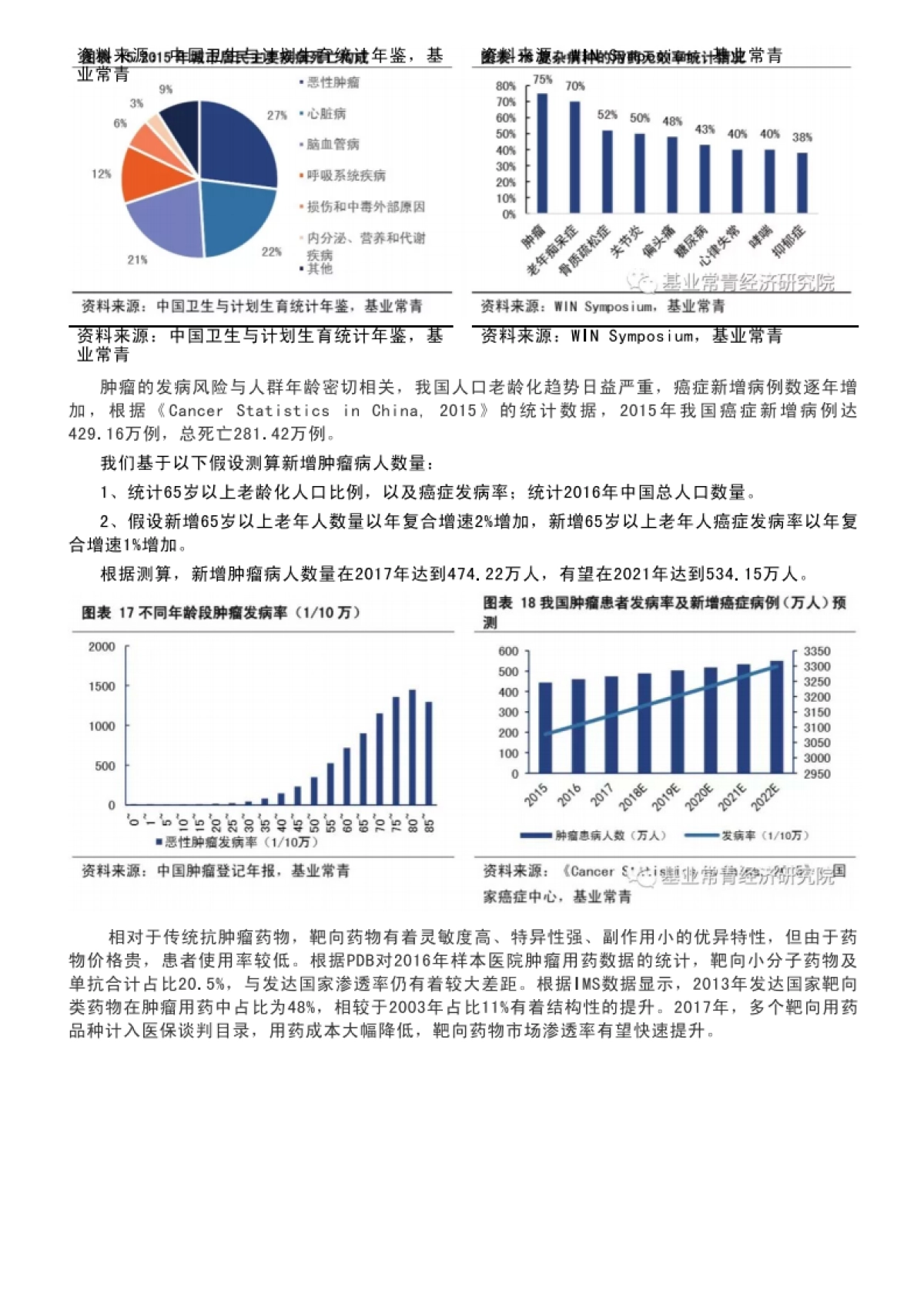 中国PCR基因扩增仪市场研究报告_第9页