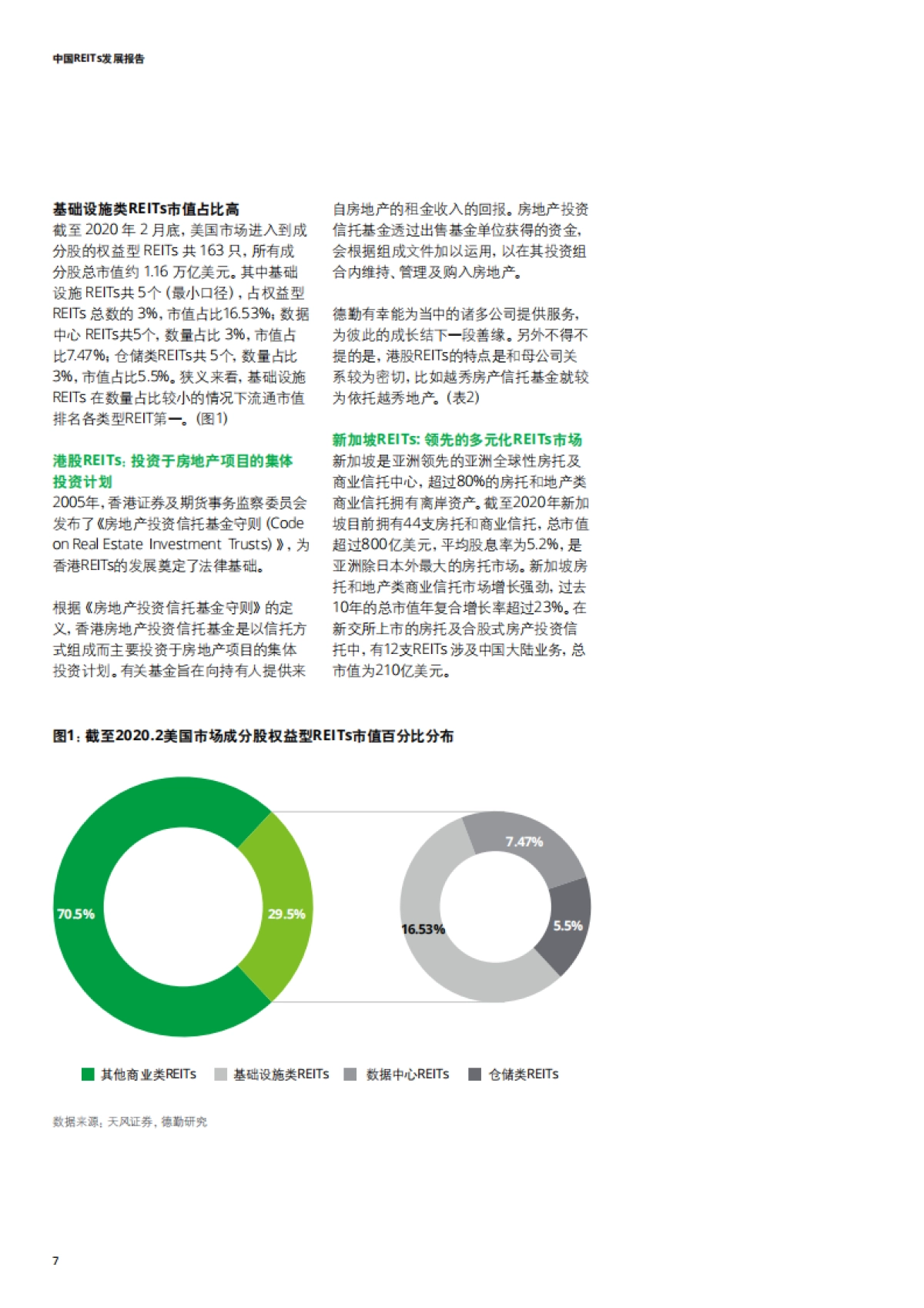 中国REITs发展报告-德勤-25页_第10页